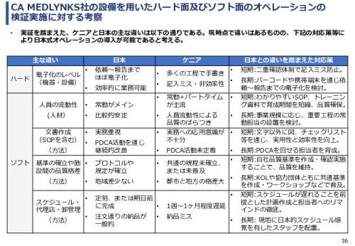 令和６年度「ケニアにおけるがん診断アクセス普及のための基礎プロジェクト」事業報告書